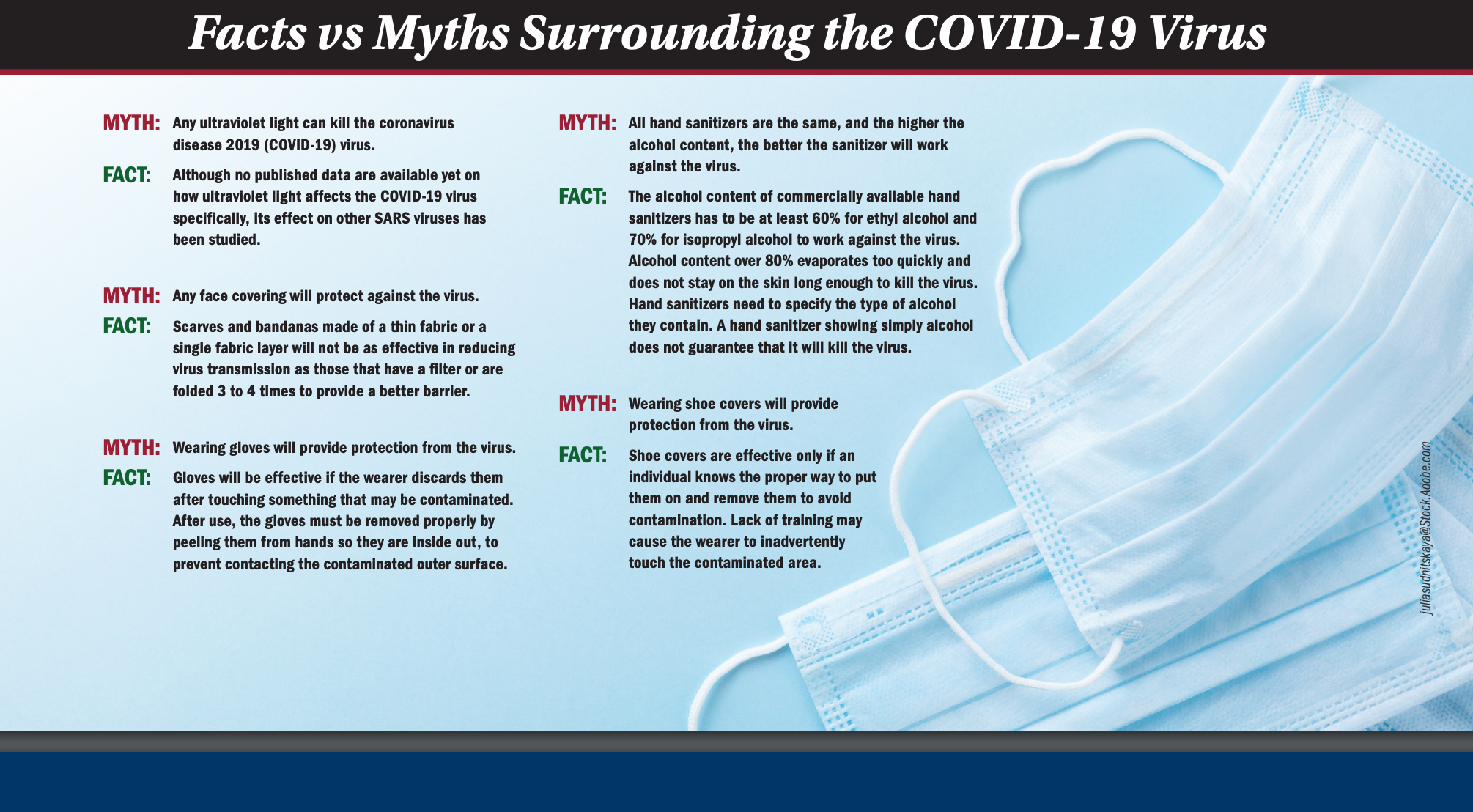 Facts and myths surrounding the COVID-19 virus
