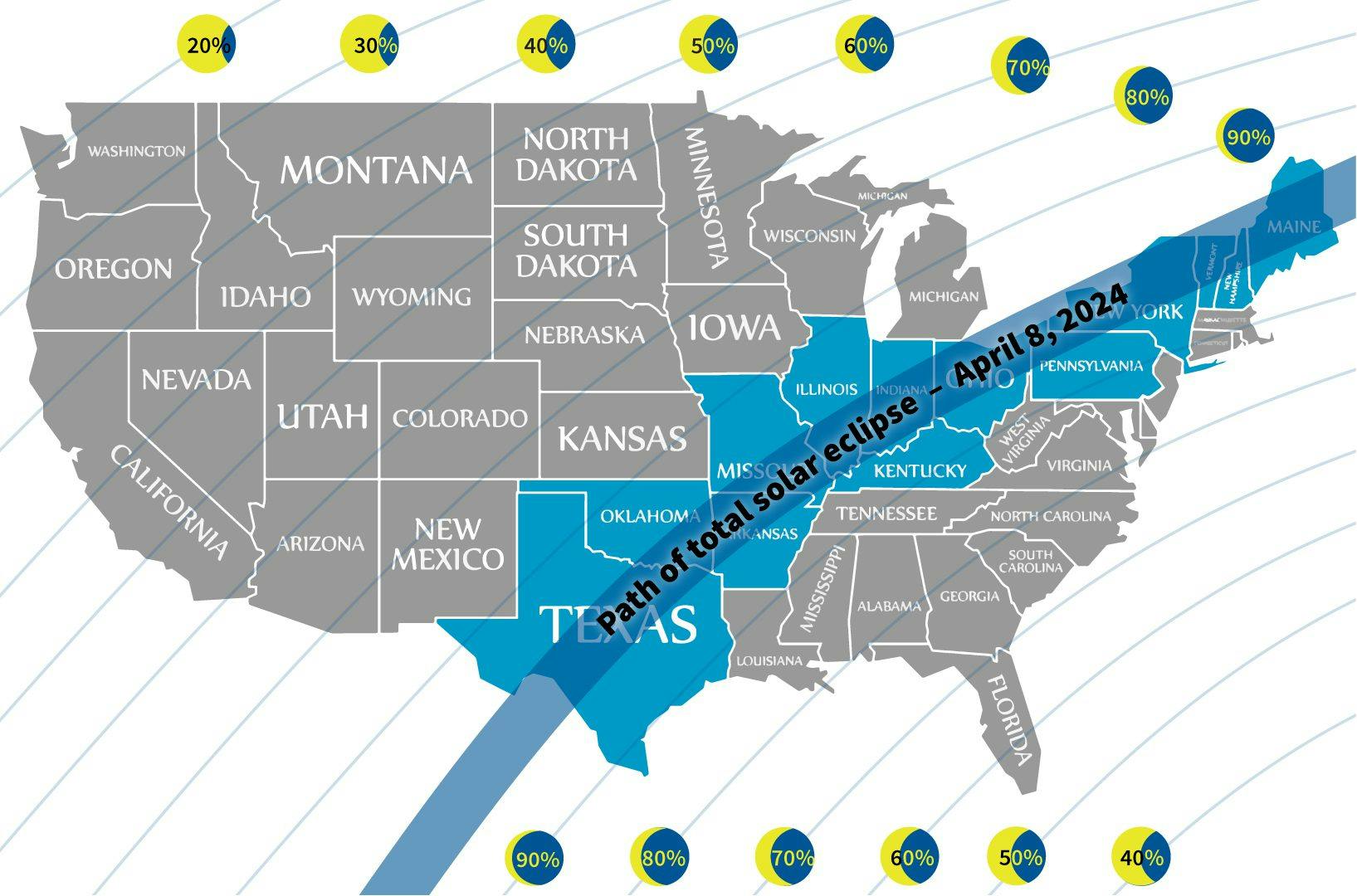 Path of the solar eclipse across the United States (Photo Credit: Prevent Blindness)