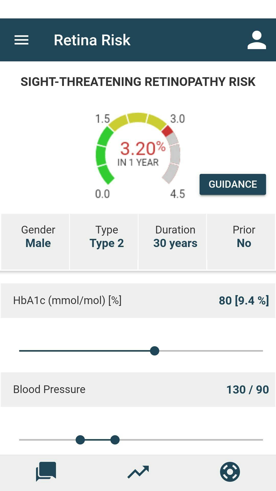 App offers personal risk profile for diabetic retinopathy