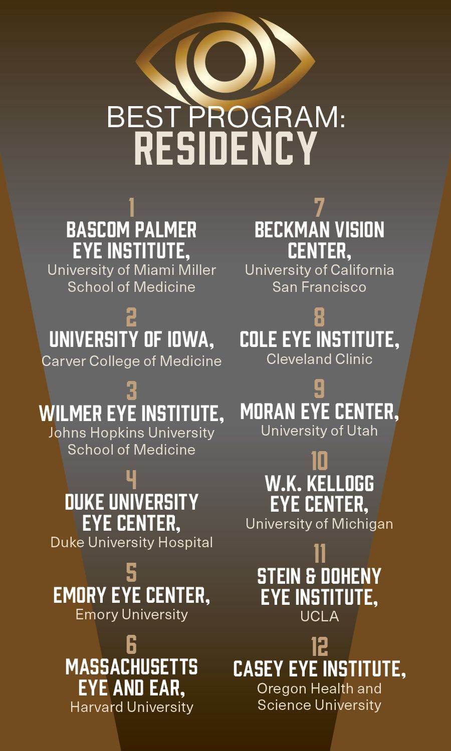 Ophthalmology Times Best Residency 2022