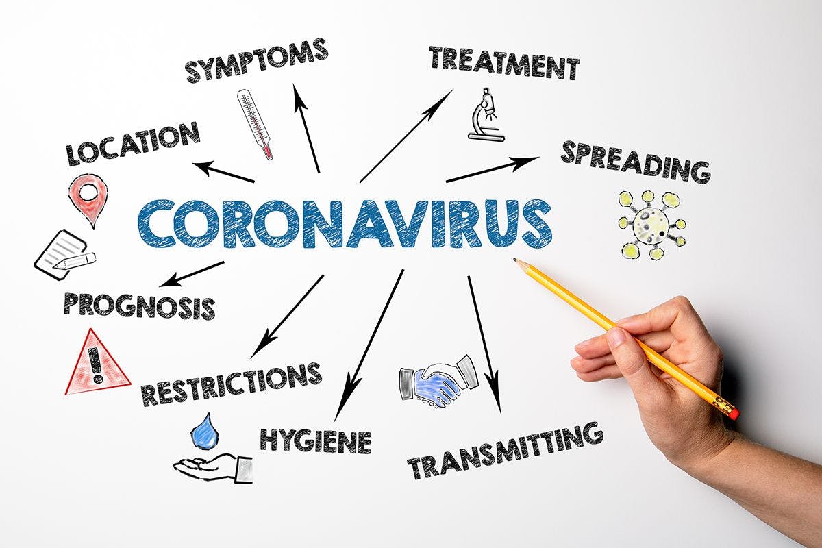 CDC offers interim recommendations on COVID-19 spread
