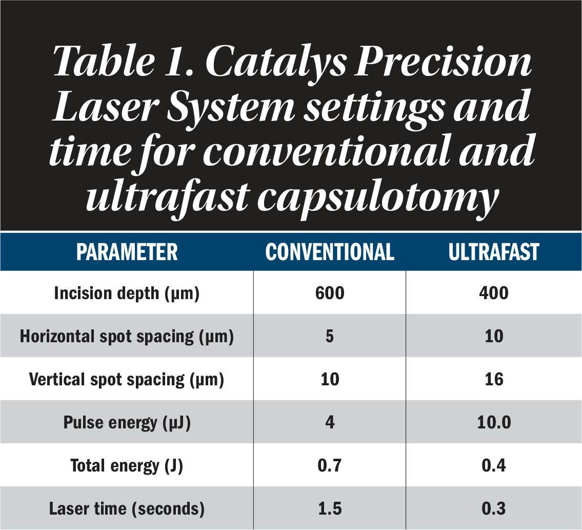 Laser cataract surgery making complex cases more routine