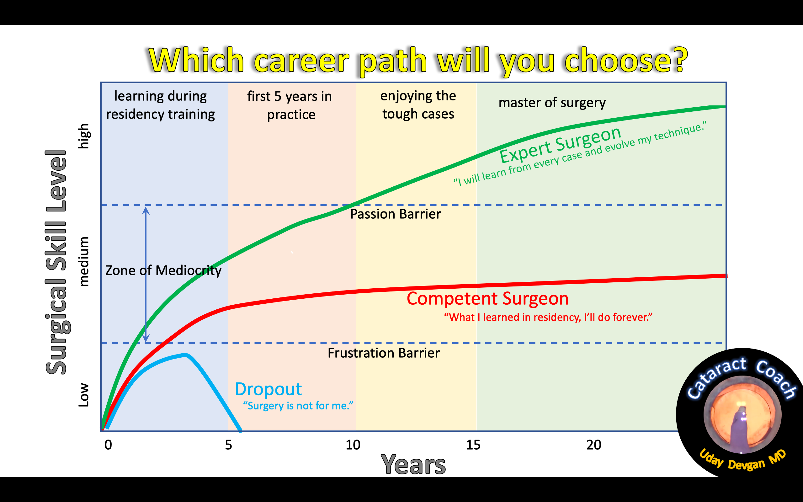 Understanding the surgical learning curve