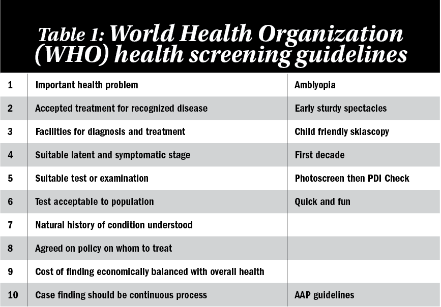 (Table 1) World Health Organization (WHO) health screening guidelines.